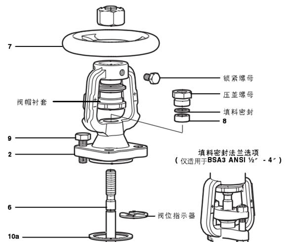 波紋管截止閥的9大結構特點